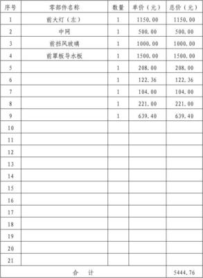 機(jī)動(dòng)車損失零部件更換項(xiàng)目清單