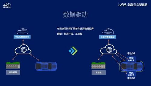 智能汽車基礎(chǔ)腦再升級(jí) 國汽智控推動(dòng)軟件定義汽車成為現(xiàn)實(shí)