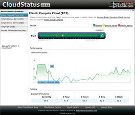 Hyperic 5.8.4 中英版正式發布，新增OpenStack網絡與信息安全軟件開發支持